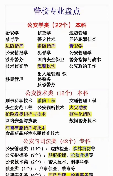 警官