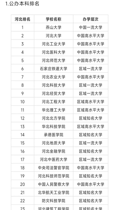 河北大学